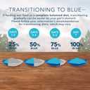 Blue Buffalo Wilderness High Protein, Natural Adult Pate Wet Cat Food Variety Pack, Chicken, Salmon, Duck 3-oz Cans (12 Count- 4 of Each Flavor) (EXP 03/04/28)