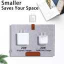 2 x USB C Charger Block 20W for iPhone 16/16 Pro/16 Pro Max/16 Plus/16e 15/15 Plus/15 Pro/15 Pro Max/14/14 Pro/14 Pro Max/13/13 Mini/13 Pro/13 Pro Max, PD 3.0 Compact Fast Charging, No Cord/White