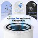 Core 300-RF Replacement Filter for LEVOIT Core 300, Core300-P, Core 300S VortexAir Air Purifier, 3-in-1 HEPA Activated Carbon(White)