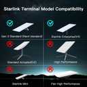 Starlink Standard 4/4X Pivot Roof Mount Kit, Compatible with Gen3 Starlink Standard Dish, Outdoor Roof Mount, Antenna Mast Pipe Mounting Kit