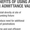 Oatey 39019 Sure-Vent 1.5 in. 2 in. 160 Branch, 24 Stack DFU Capacity Air Admittance Valve with Straight ABS Schedule 40 Adapter