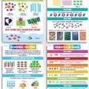 Sproutbrite 8 Pack 16" L x 12" W Art Posters Elements and Principles of Art Posters - Art Classroom Decor - Builds Strong Understanding of Art Fundamentals