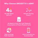 Japan eSIM 30 Days 15GB, 4G LTE High Speed Network for eSIM Compatible Unlocked Phones, High Coverage Multi-Carrier, Easy Activation, Hotspot tethering Supported, No Contract No SIM Card