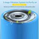 2-pack 511 A11ergenBlock Replacement Filter, Compatible with Blue Air Blue Pure 511 Air Purifier, True H13 HEPA Filters, and Activated Carbon Filter, BLUE