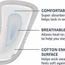 Amazon Basics Men's Incontinence Guards, Maximum Absorbency, 52 Count, (1 Pack of 52)