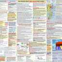 FAA Private Pilot Oral Exam Study Guide Poster (2-Sided, 27x19 In)