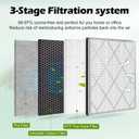 HE401 Replacement Filter for Shark Air Purifier 4 Fan Model, HE401 HE402 HE405 HE400 3-Stage Filtration System of H13 True HEPA and Pre-Filter
