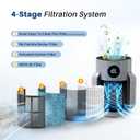 2 Pack HP072 Replacement filter, NeverChange Filter Compatible with Shark
