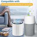 2-pack 511 Replacement Filter, Compatible with Blue Air Blue Pure 511 Air Purifier, Ture HEPA Filters, and Activated Carbon Filter