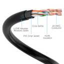 Cat6 Outdoor Ethernet Cable 500 FT with Tool Kit, Heavy Duty Network Internet DIY Bulk Cord, Support Cat 6 Cat5e Cat5, UTP, CCA, Waterproof, PVC & LLDPE UV Double Jackets, in Wall, Direct Burial, POE