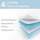 2 Packs Reusable Incontinence Bed Pad, 52" x 34" Washable Pee Pads, Waterproof Bed Pad & Pet Pad, Perfect for Kids, Adults, The Elderly and Pets