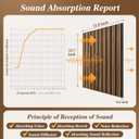 Acoustic Wall Panels 24 Pack, Covers 32 Sq Ft - 16"x12"x0.4" Self-Adhesive Walnut Soundproof Panels for Home Studio & Professional Office