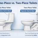 Flushmate M-101526-F31 Complete Replacement System: 1.6 GPF System for Two-Piece Toilets, Intended for All OEMS Except Kohler K4404, Gerber 28-385, and -F3B- Serial Numbers