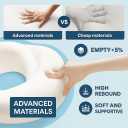 Neck Pillow Airplane 2025 Updated, 100% Memory Foam Travel Pillow for Sleeping, 360 Ergonomic Neck Support, Pain Relief for Long Flights, Portable Travel Accessory for Plane & Car (Dark Gray)