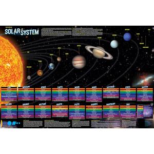 Solar System Poster - Laminated (36 x 24 inches): a QuickStudy Reference Tool
