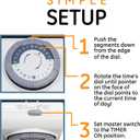 GE Mechanical Grounded Outlet Timer, Dual Plugs with 3 Prongs, 24 Hour Cycle, Indoor Use for Lights, Lamps, Fans, Appliances, Christmas Tree, 1 Pack, 15075