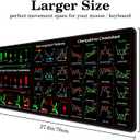 Black Stock Mouse Pad, Market Invest Day Trader Trading Desk Pad Chart Patterns Cheat Sheet, Large Desk Mat for Keyboard and Mouse, for Home Office, 27.6x11.8