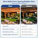 96FT Patio Lights, Remote & Connectable, Outdoor Waterproof