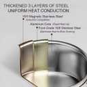 2.5QT & 3.5QT Tri-Ply Stainless Steel Saucepans with Steamer and Visible Lid Small Pot Sets Sauce Pan Glass Lid for Cooking Milk Pasta Soup, Cookware Dishwasher Safe Induction Compatible