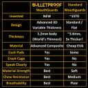 Bulletproof: Worlds Thinnest Most Breathable Mouthguard is 3X Stronger! BJJ Lacrosse Football Basketball MMA Wrestling Hockey Rugby Boxing Men Sports Mouth Guard Grinding Teeth Adult Youth Braces