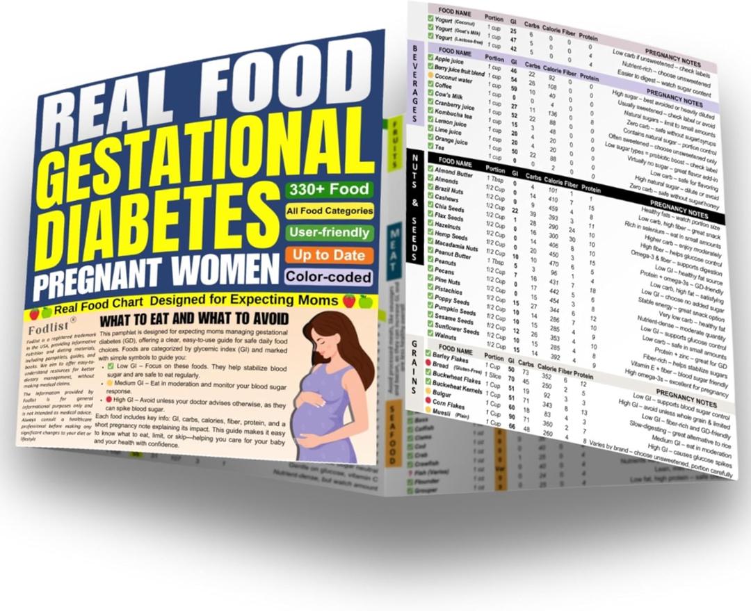 6 x Gestational Diabetes Food List. Complete Healthy Food Chart for Eating During Pregnancy. Ideal for Diabetic Pregnant Women, Plant-Based Diets, and Rich Nutrition for Moms.