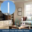 5G 4G 4x4 MIMO External Wide-Band Antenna Kit Outdoor High Gain Omni Directional Antenna with 32ft Cable for Cellular Hotspot Router Gateway Compatible with Verizon, AT&T T-Mobile Home Internet