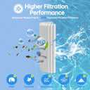 CCP520 Pool Filter Cartridges Replacement for Pentair Clean & Clear Plus 520, Replace Pleatco PCC130, Pentair R173578, 817-0143, C-7472, FC-1978, 4×130 Sq. Ft, 4 Pack