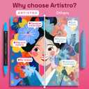 ARTISTRO 36 Acrylic Paint Markers for Rock, Fabric, Wood, Glass, Eggs - Dual-Tip Paint Pens for Coloring Books for Adults, Teens, Kids - Art & Craft Supplies - Gift Idea - Easter Basket Stuffers