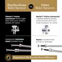 Purrfectzone Bidet Sprayer for Toilet, Handheld Sprayer Kit, Cloth Diaper Sprayer Set - Easy to Install - Stainless Steel