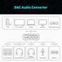 Fosi Audio K5 Pro Gaming DAC Headphone Amplifier Mini Hi-Fi Stereo Digital-to-Analog Audio Converter USB Type C/Optical/Coaxial to RCA/3.5MM AUX for PS5/PC/MAC/Computer
