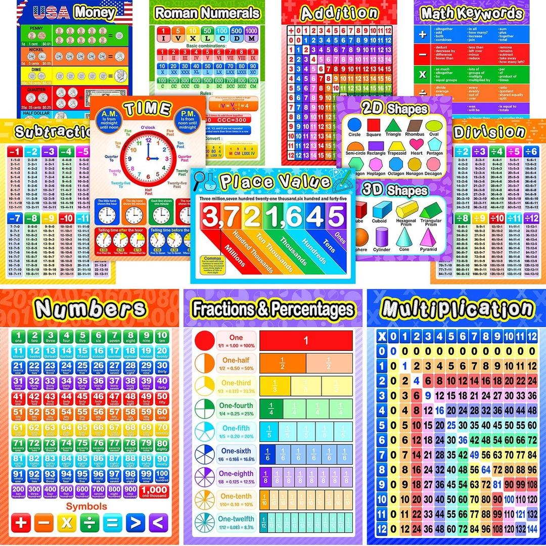 Blulu 12 Pcs Educational Math Posters for Kids Multiplication Chart Division Addition Subtraction Posters Laminated Times Table Chart for Elementary and Middle School Must Haves Decor, 16 x 11 "