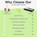 Mehomeli Compact Vacuum Sealer for Food (Vacuum Sealer Machine + 30 Reusable Vacuum Bags), Powerful Handheld Vacuum Sealer Machine, Seal Food 6X Fresh Longer, Portable & Wireless, Easy-Clean
