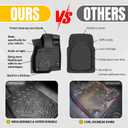 TPE Automotive Floor Mats & Cargo Liner Custom for 2016-2021 Jeep Grand Cherokee & 2022 WK (Not for L), All Weather Cover Protection Waterproof Black Floor Liner Front & Rear Row Full Set Car Mats