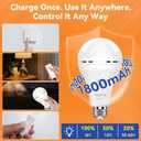 MagixPro Remote Rechargeable Light Bulbs, USB & Socket Charging, 1800mAh Battery, Dimmable LED Bulb for Hardwired & Non-wired Lamps Sconces, Touch + Remote Control, Wall Switch Compatible, 2 Pack