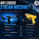 Stream Machine DB-1200 Pack of 2, Double Barrel Long Range Water Launcher