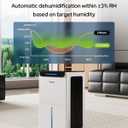 1600 Sq.ft Dehumidifier for Basement - 21 Pints, Drain Hose & Humidity Control Large Room Dehumidifiers for Home, RV, Bathroom, Bedroom - 3 Modes & 24H Timer White