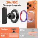 Gym Golf-Cart Magnetic Phone Holder:[Fit for Popsocket & 20+8*N52 Magnets] for Magsafe Daul Mount Accessories Gift for Men Women,Only Fit for iPhone 12-17 Series