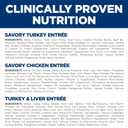 Hill's Science Diet Adult 1-6 Wet Cat Food Variety Pack, Savory Entre Turkey & Liver, Chicken, and Turkey, 5.5 oz. Cans, 12-Pack
