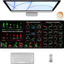 Black Stock Mouse Pad, Market Invest Day Trader Trading Desk Pad Chart Patterns Cheat Sheet, Large Desk Mat for Keyboard and Mouse, for Home Office, 27.6x11.8