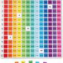 Learning Resources - Rainbow Multiplication Board, Times Table Chart Manipulative, Montessori Learning & Homeschool Toys, Educational Classroom Game, Teacher Must Haves, Elementary Math Practice