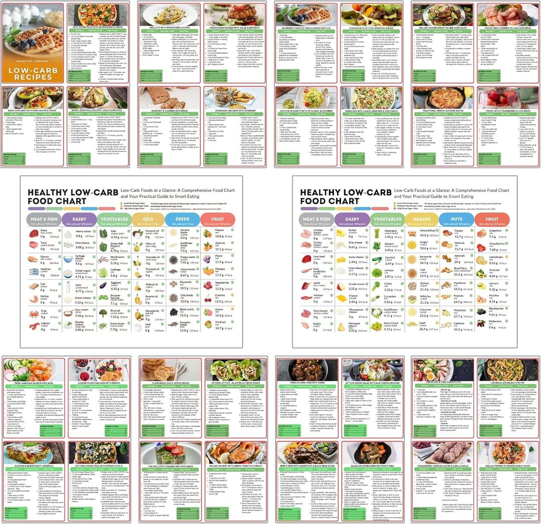 Auroscent Low-Carb Food Chart and Meal Planning Guide, Comprehensive Nutritional Reference with Meat, Fish, Dairy, Vegetables, Fruits, Nuts, Grains