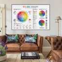 The Color Theory Poster Color Wheel Poster Educational Canvas Wall Art Aesthetic Decorative Painting Living RoomRestaurants And Hotelsstyle 12x18inch(30x45cm)