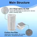 Prestivair PECO Air Purifier Filter Kit Compatible with Molekule Air Purifier, Replacement Filter Include 1 Pcs HEPA + 2 Pcs Activated Carbon