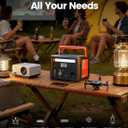 Portable Power Station 600W (1200W Surge), 299Wh Small Lightweight Portable Power for Camping & Spring Outdoor Use, Battery Backup Safe for Indoor Blackouts, 2 AC Outlet, 140W USB-C Fast Charging
