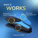 Work All-Day Superior Comfort Insoles (with) Massaging Gel, Women, 1 Pair, Trim to Fit