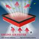Engine Air Filter, (CA11895) Air Filter Compatible with 2016-2023 Tacoma V6 3.5L 2013-2021 Tundra 2014-2021 Sequoia Replace OE 17801-0P100 17801-0S020