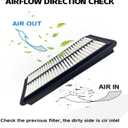 Compatible Replacement Air Filters - TIBOING EF103001(CA12061), Fit for Select Models like Honda Accord, Civic, CR-V, Odyssey, Pilot, Ridgeline, Passport and Acura MDX, RDX, TSX, TLX