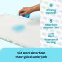 Medline Advanced Plus Ultrasorbs Drypads, 30" x 36", 23” x 36”, 40 Count, Extended Core Disposable Bed Pads, Wider Area Super Absorbent Incontinence Pads, Adult Protective Pads, 300 lb Weight Capacity
