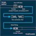 Eastman 48 Inch x 1/2 Inch OD Flexible Gas Line Connector with (2) 1/2 Inch MIP Fitting Ends for Natural Gas and Liquid Propane, Stainless Steel, Yellow, 20YE505048B