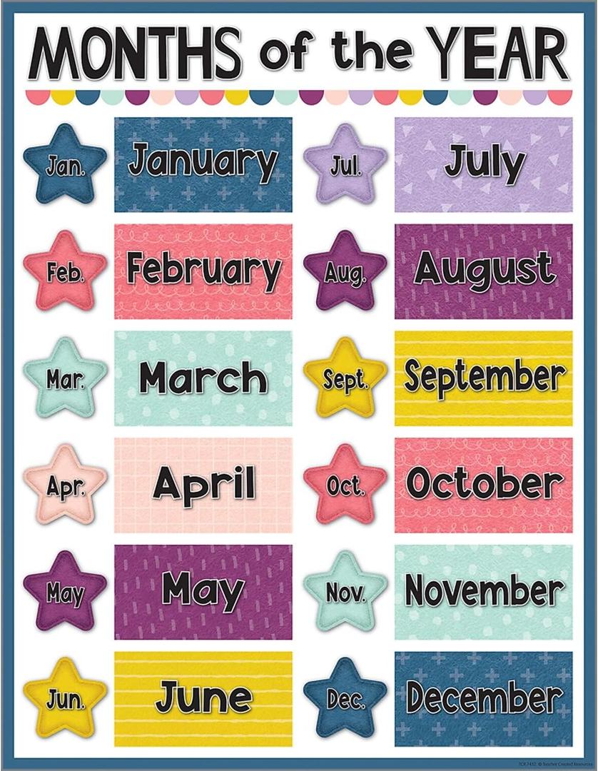 Teacher Created Resources Oh Happy Day Months of The Year Chart, 17" x 22"